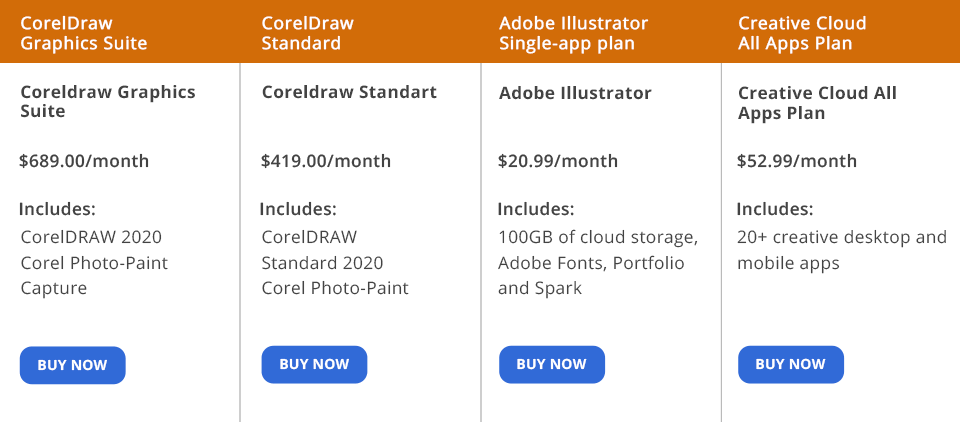 corel draw vs adobe illustrator for mac